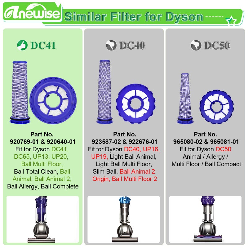 Anewise Filter Replacements for Dyson DC41, DC65, DC66, UP13, UP20 Multi Floor, Ball and Animal Vacuum, 2 Post Filters & 2 Pre Filters, Replaces Part # 920769-01 & 920640-01 - Image 4
